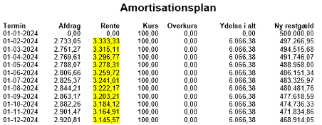 Eksempel på en amortisationstabel